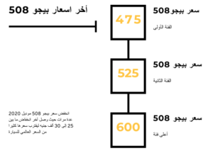 سعر بيجو 508 موديل 2020 في مصر