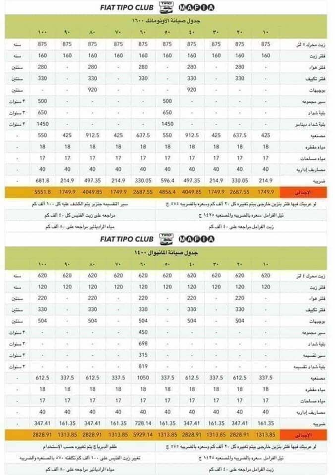 اسعار صيانات فيات تيبو