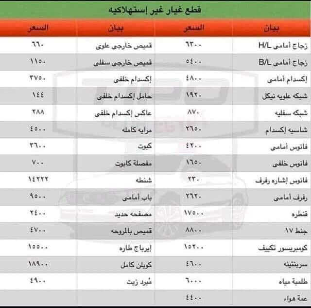 اسعار قطع غيار فيات تيبو 2020