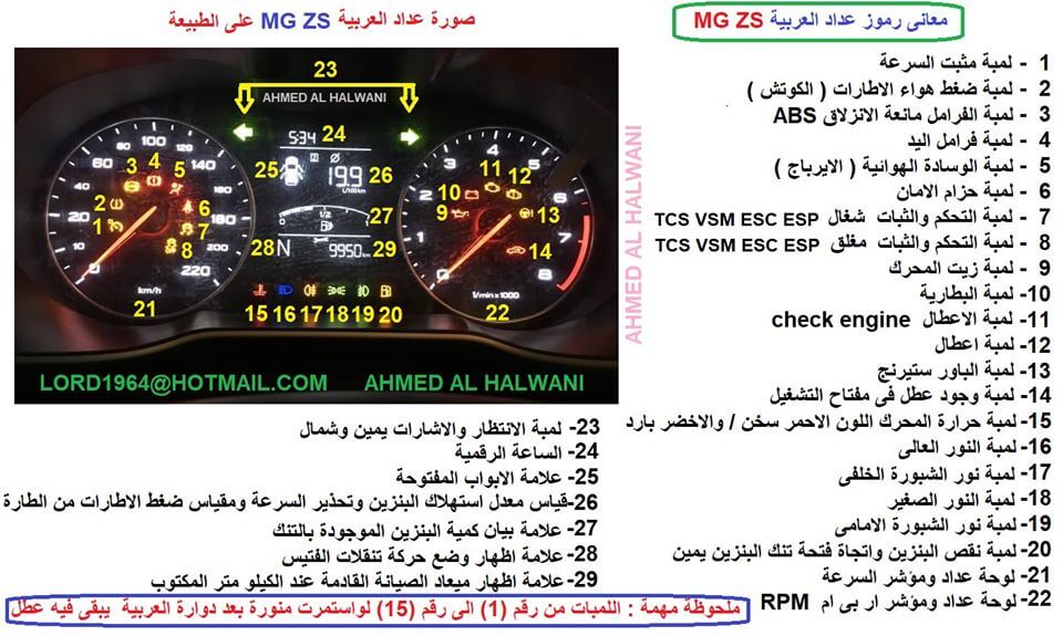 صورة توضح لوحة العدادات ودلالة لمبات الأعطال