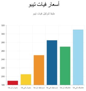 اسعار فيات تيبو 