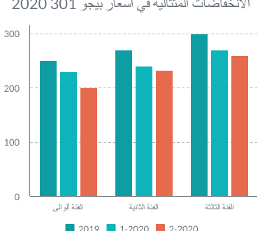 اسعار بيجو 301 2020