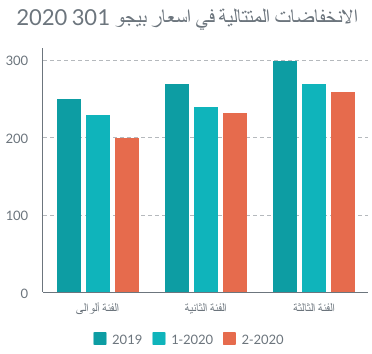 اسعار بيجو 301 2020