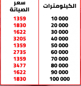 أسعار ستروين c5 2021 بالنسبة للصيانات