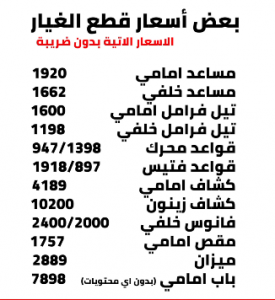 أسعار ستروين c5 2021 بالنسبة لقطع الغيار