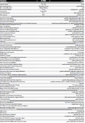 المواصفات الكاملة للسيارة من البروشور الرسمي الصادر عن الوكيل