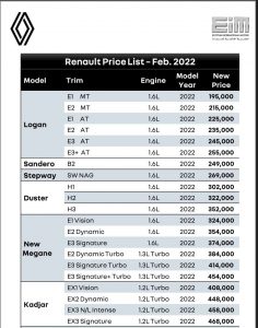 اسعار سيارات رينو 2022