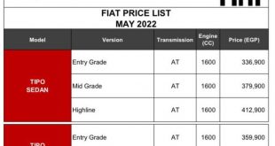 سعر فيات تيبو 2022 الشكل الجديد