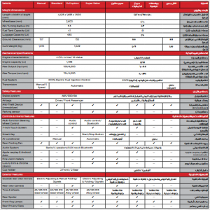 مواصفات نيسان صني 2023
